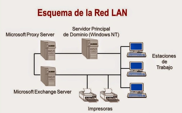 RED LAN
