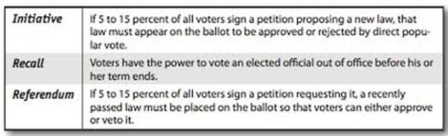 Initiative & Refferendum