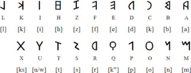 Latin Alphabet