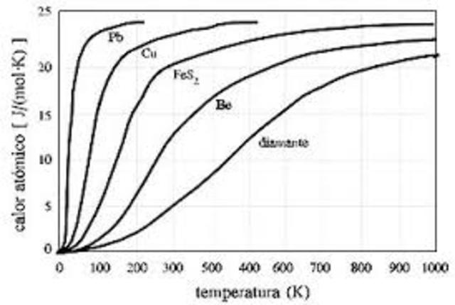 LLEI DEL CALOR ATÒMIC