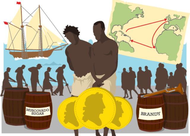 Triangular Trade