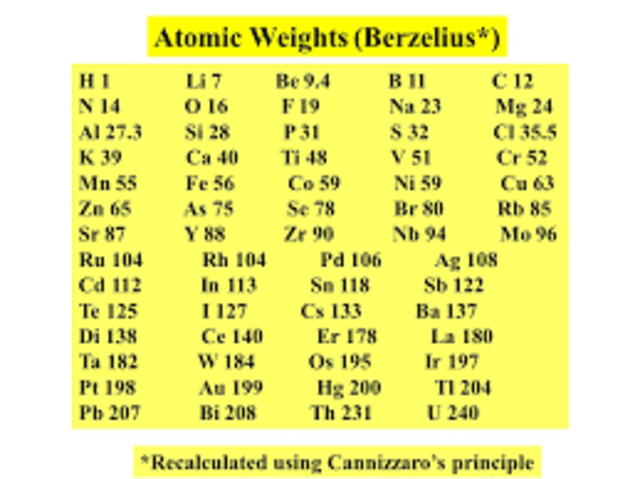 PRIMERA TAULA DE PESOS ATÒMICS