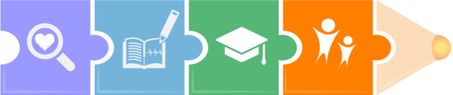 Etapas de la reconceptualización