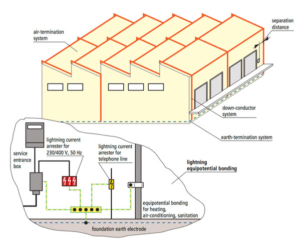 Electrical Devices & Electricity - Becoming Mainstream