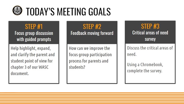 Parent + Student Focus Group Meeting
