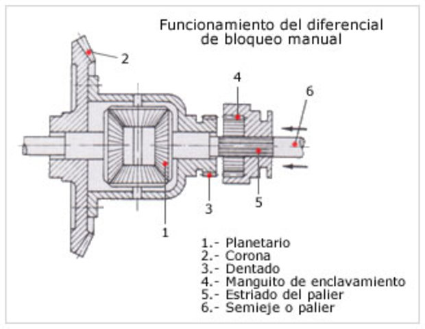 transmisión mejorada
