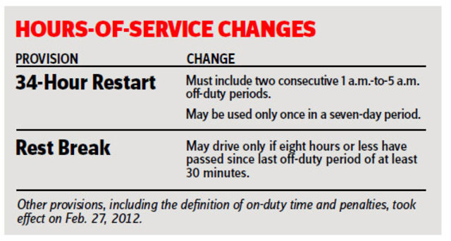 Hours of Service Regulations