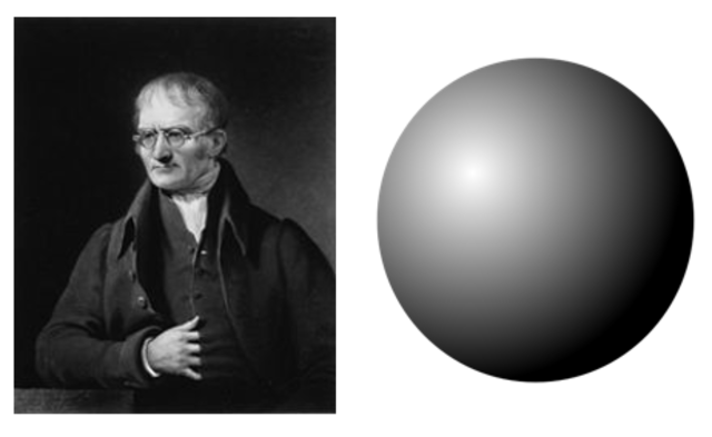 John Dalton's Atomic Model