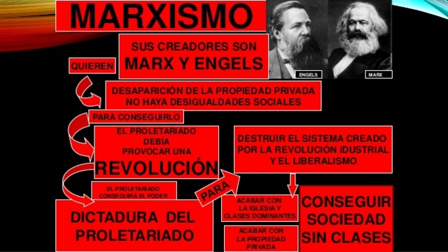 Marxismo
