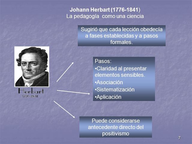 Herbart y la Pedagogía