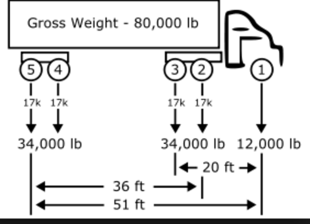 Changing regulations