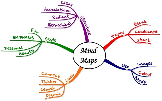 Mind Maps (Web)