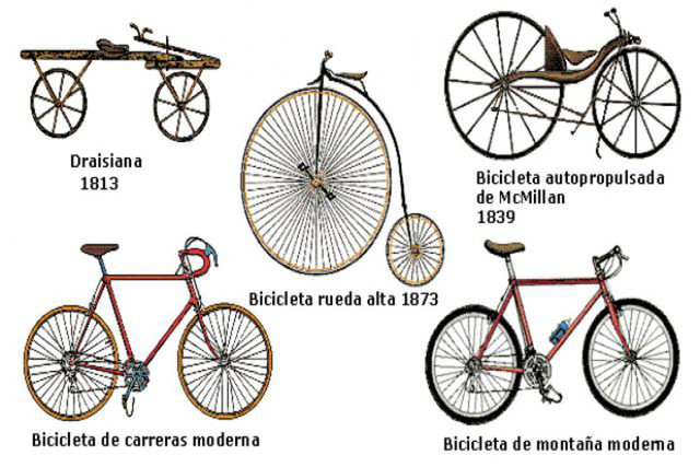 LA BICICLETA