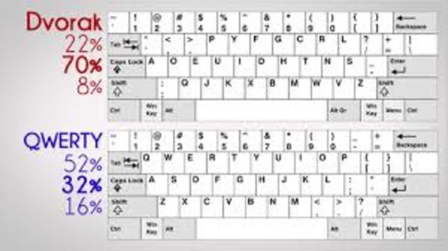 SISTEMAS QWERTY