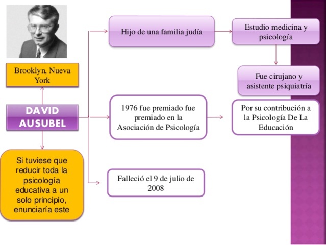 TEORÍA DEL APRENDIZAJE SIGNIFICATIVO AUSABELL