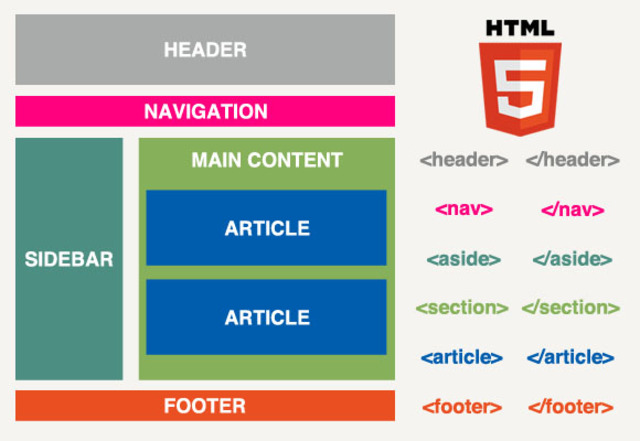 HTML 5
