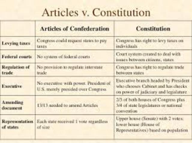 Articles of Confederation Problems