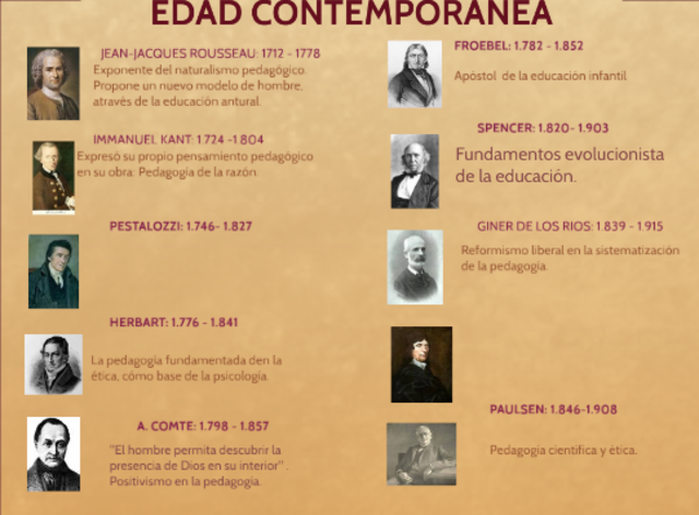 Edad contemporánea