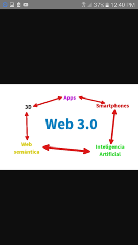 Web 3.0