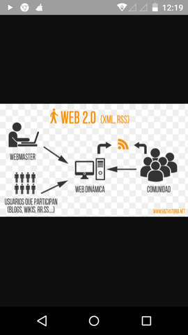 Evolución de la web 2.0