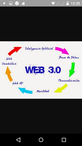 Evolución de la web 3.0