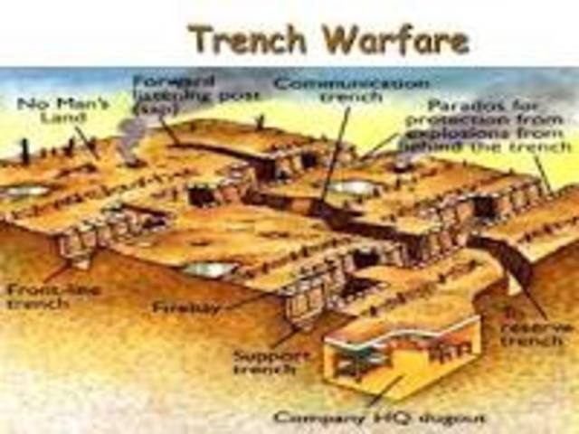 Trench Warfare, Poison Gas, and Machine Guns