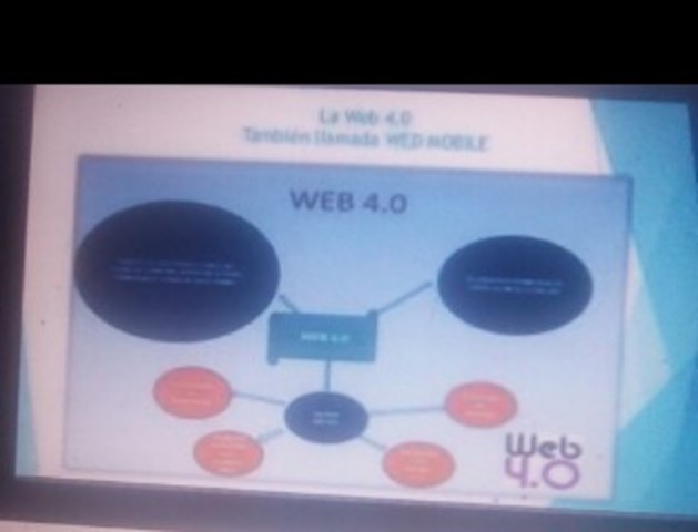 Evolución de la web 4.0