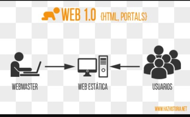 Web 1.0