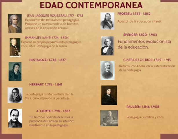 Edad contemporánea