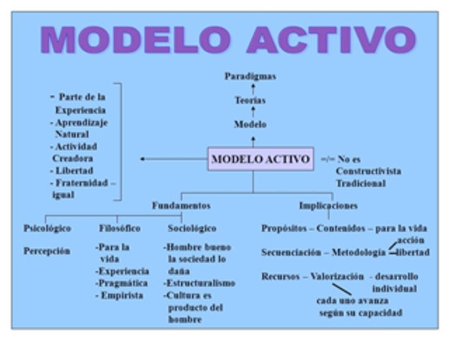El activismo pedagógico