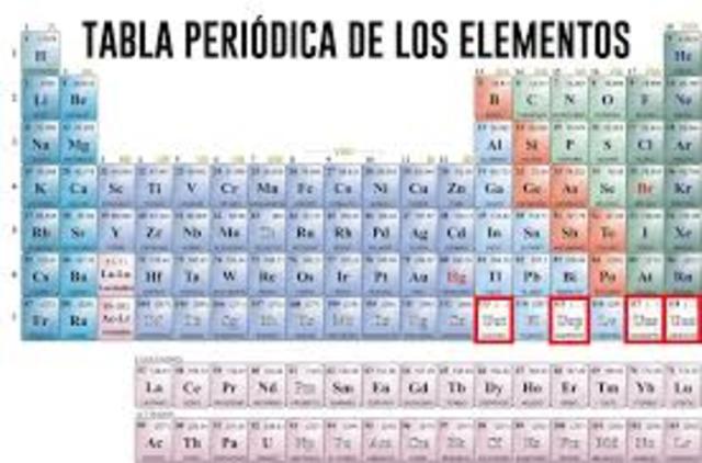 Nueva versión de la tabla periódica