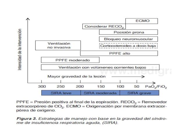TENDENCIAS EN EL TRATAMIENTO ACTUAL