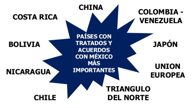 Tratados Internacionales