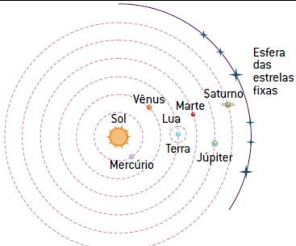 Heliocentrismo