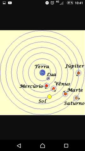 Geocentrismo