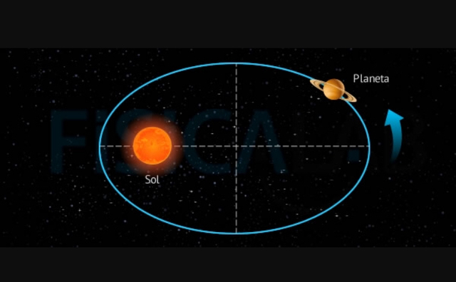 Primera ley de Kepler