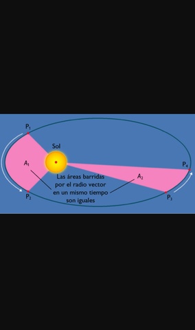Segunda ley de Kepler