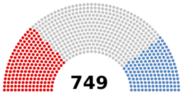 Errepublika bukatu egin zen