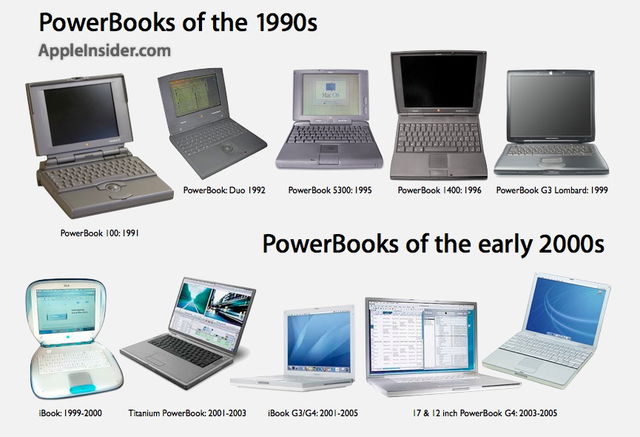 evolucion de MAC apple