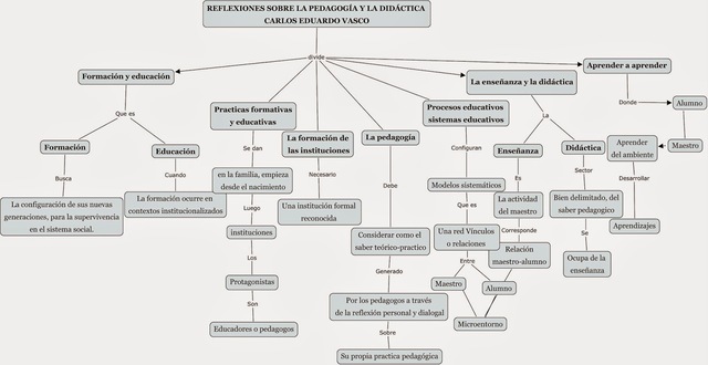 Carlos Eduardo Vasco Uribe
