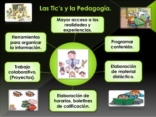 Integración de TIC en la Enseñanza Aprendizaje