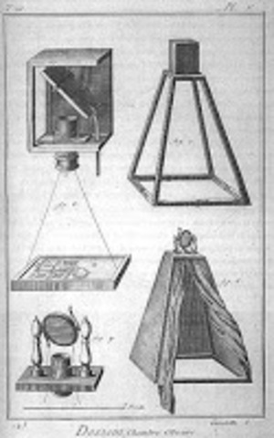 Primera Camara Fotografica.