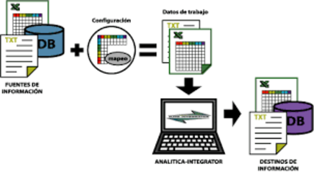 Sistemas de operacion