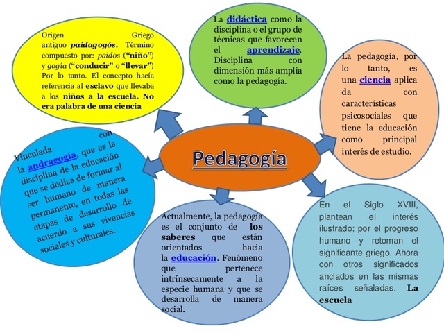 La Pedagogía es el saber propio de las maestras y los maestros, ese saber que les permite orientar los procesos de formación de los y las estudiantes.