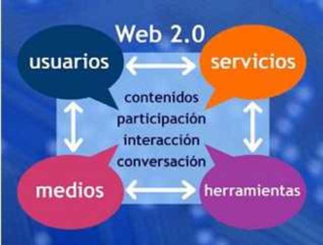 Principales características