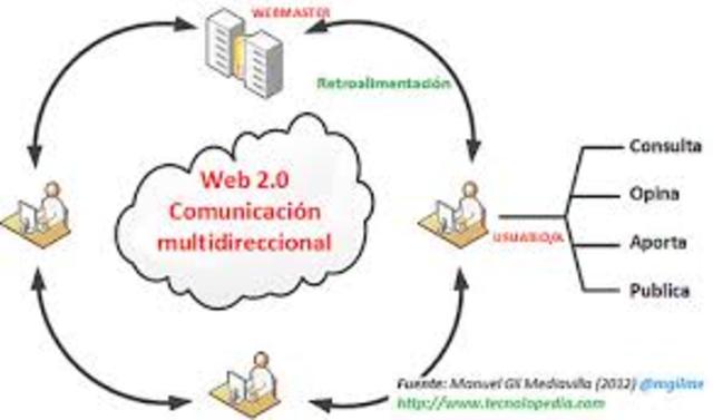 Caracteristicas web 2.0