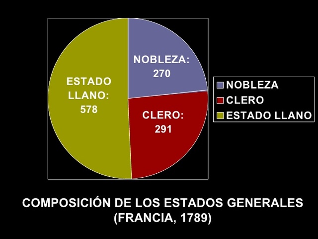 CONVOCATORIA DE LOS ESTADOS GENERALES