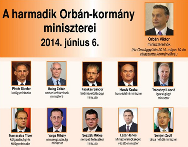 Harmadik orbán-kormány