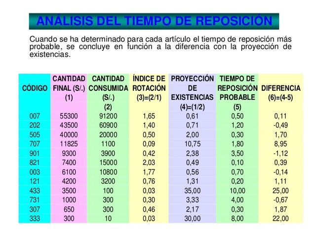 sistema de reposición de inventarios mediante punto de pedido