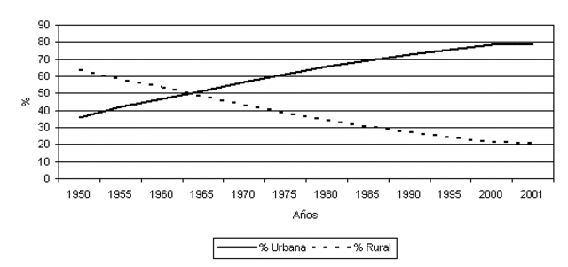 Incremento el numero de habitantes